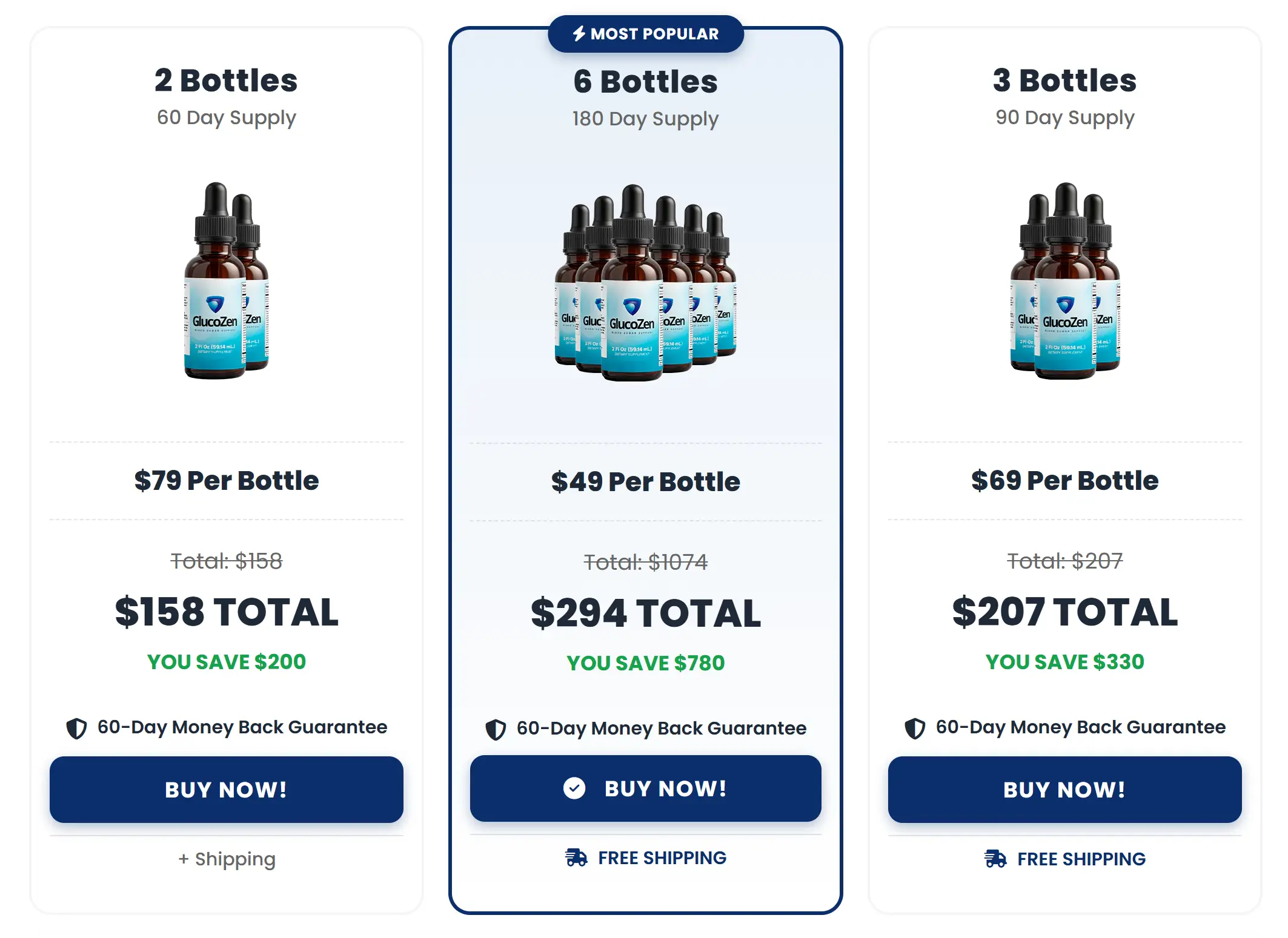 GlucoZen Pricing Packages